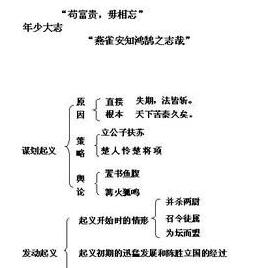 被坚执锐的故事_被坚执锐典故